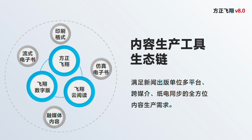 方正飞翔V8.0产品图谱.png